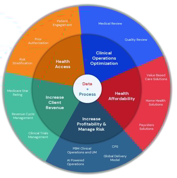 Genzeon-Healthcare-Trust-Circle