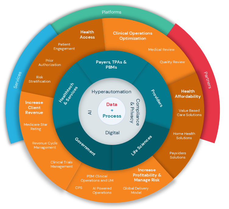 Genzeon-Healthcare-Trust-Circle4a