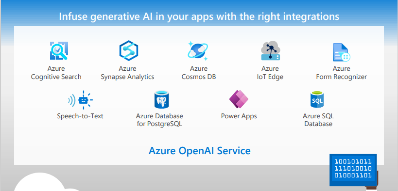 Fine-tuning A Custom Large Language Model With Azure OpenAI | Genzeon