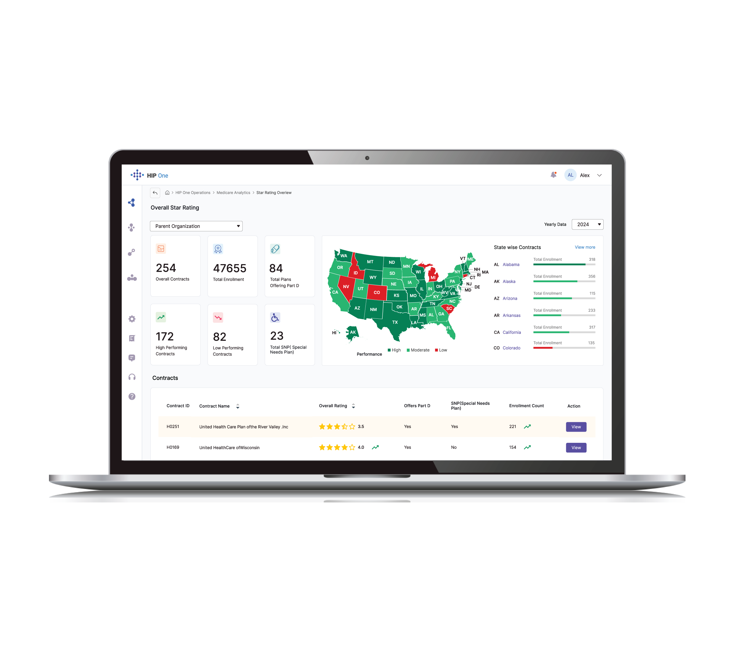 Medicare Star Ratings Explained and Their Financial Impact | Genzeon