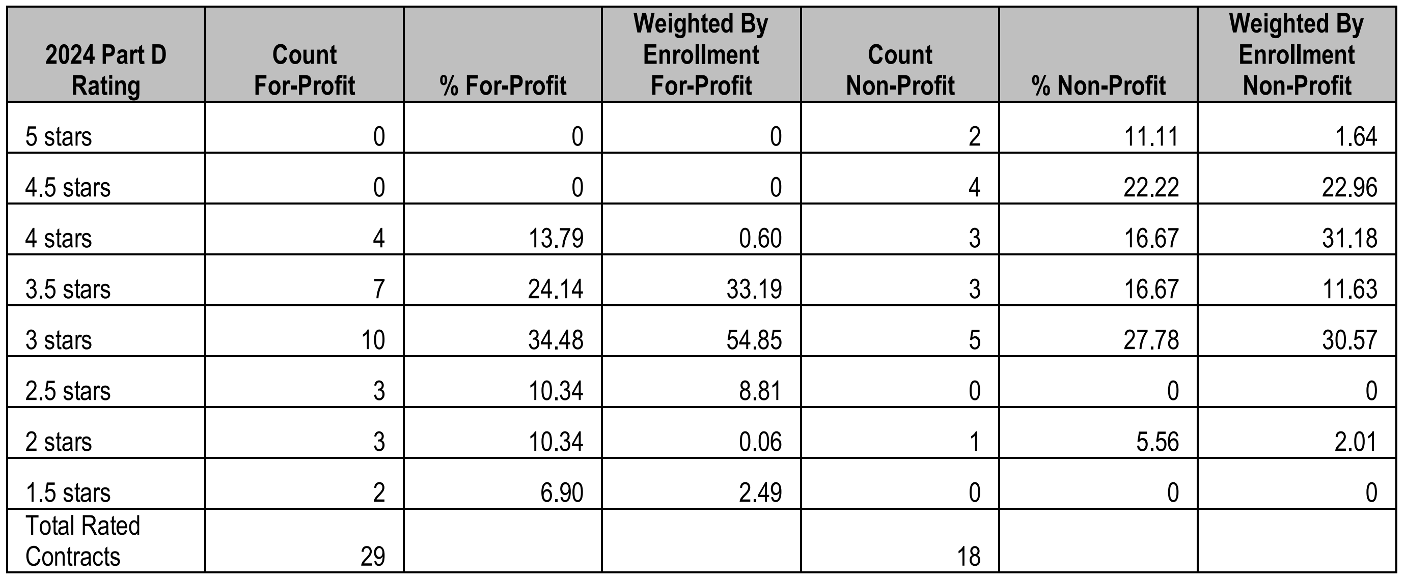 Medicare Star Ratings Explained and Their Financial Impact | Genzeon